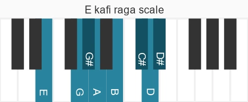 Piano scale for kafi raga